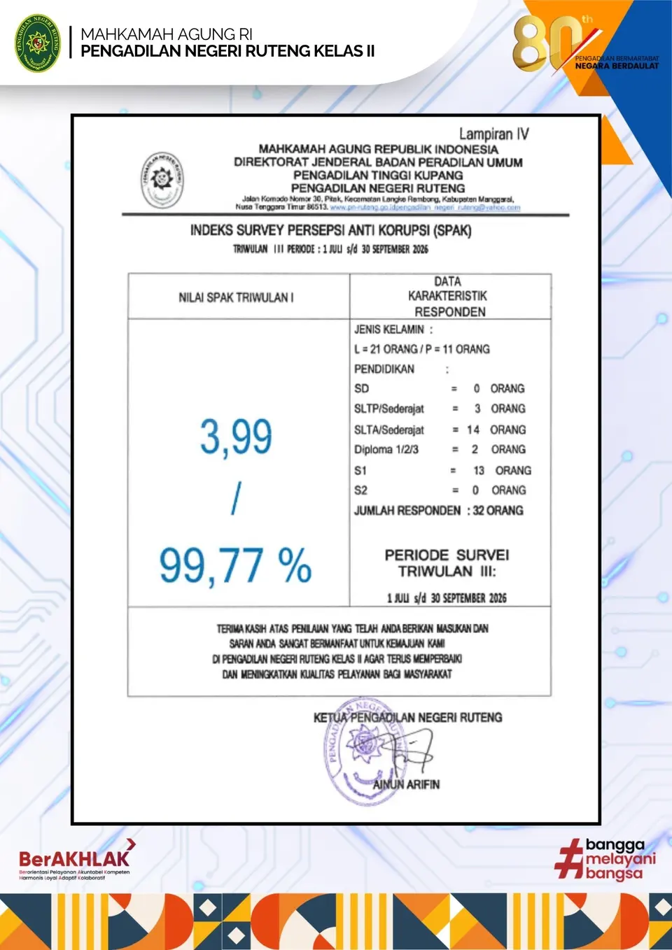 Hasil survei IPAK