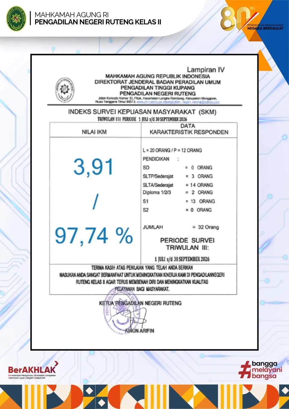 Hasil survei IKM